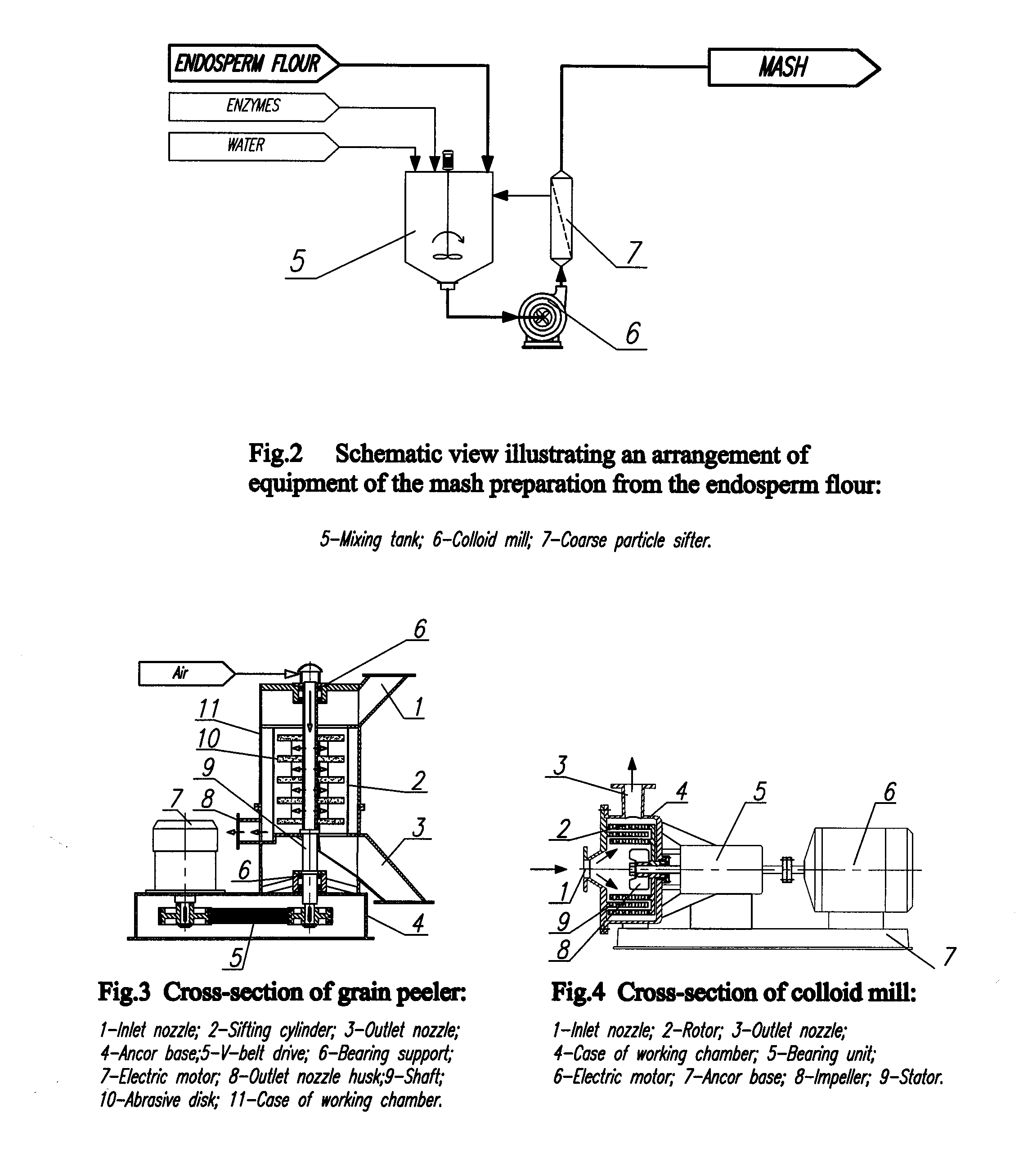 Cereal grain treatment and mash preparation for by-products