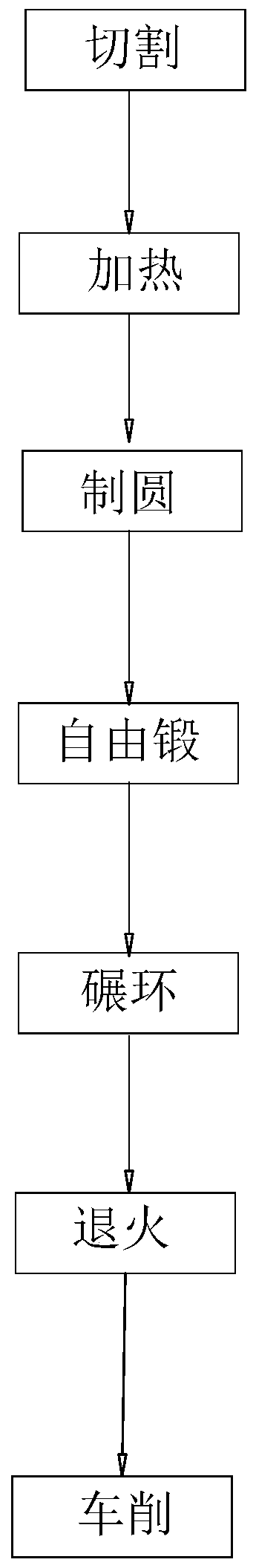 Flange forging technology