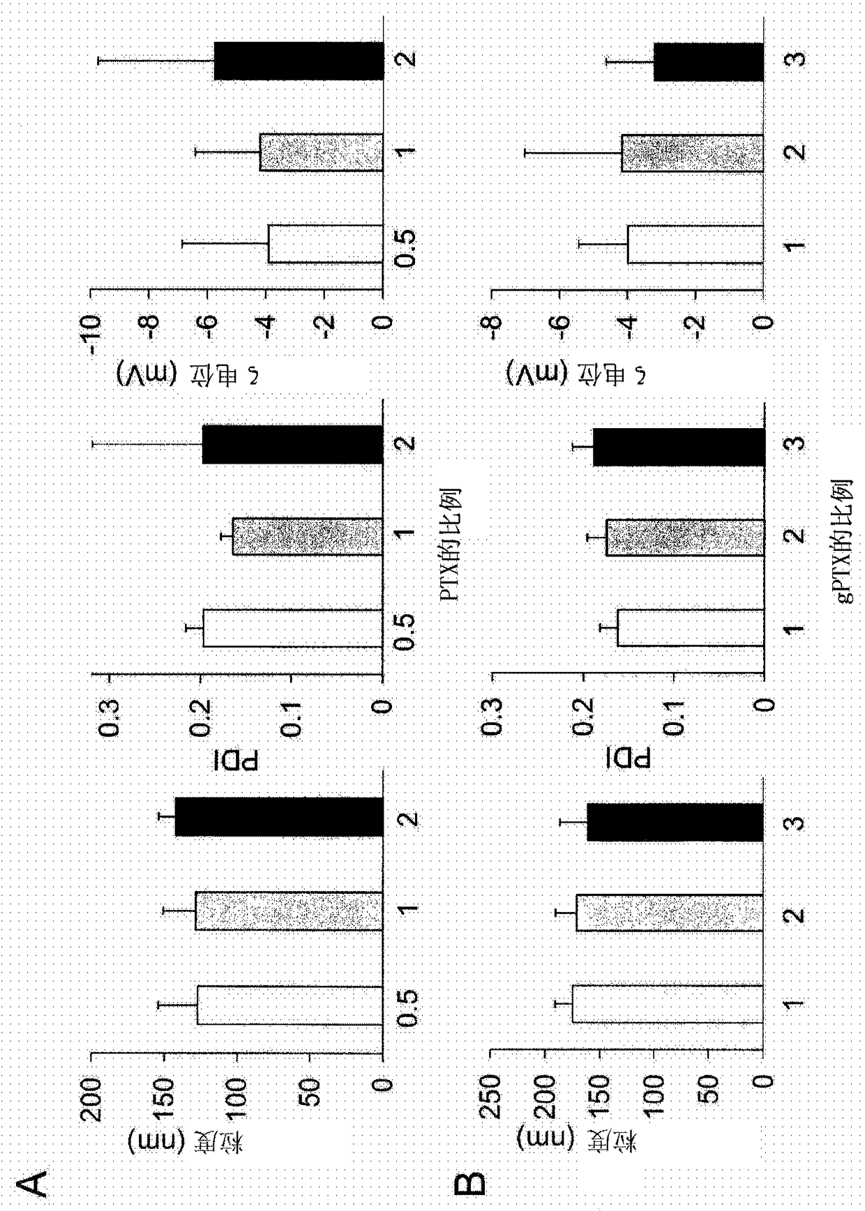 Liposome including taxane compound