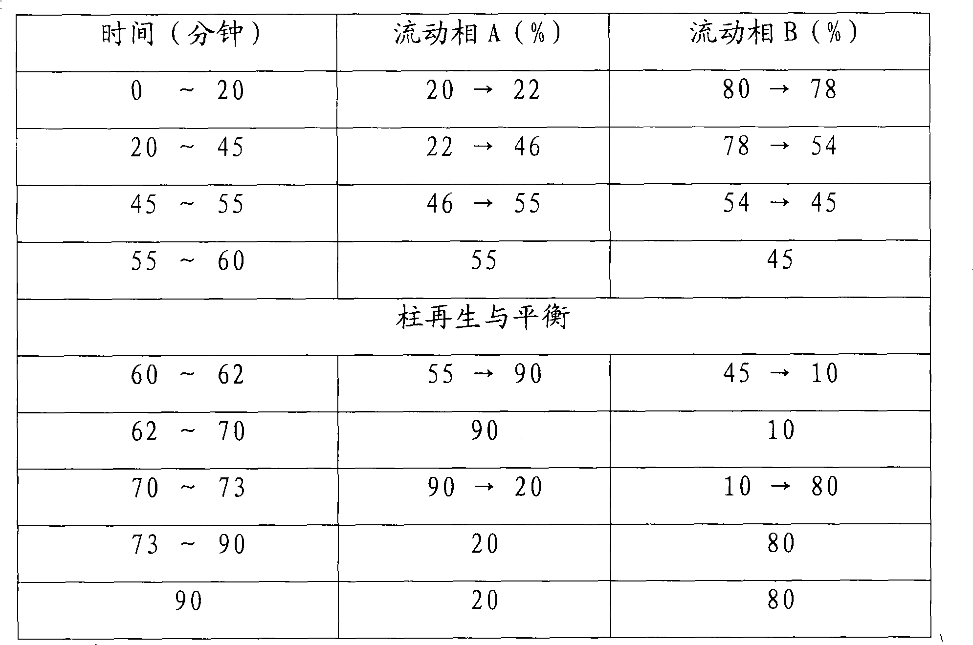 Medicinal composition and preparation method thereof