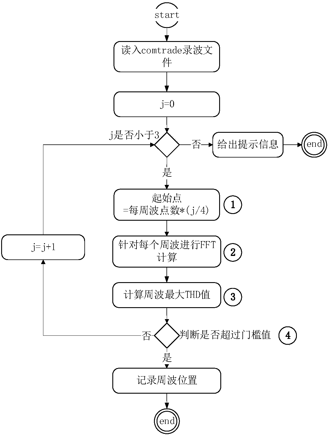 Distribution network failure moment determining method based on multi-order wavelet function transformation