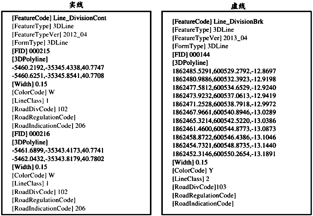 Monocular localization in urban environments using road markings