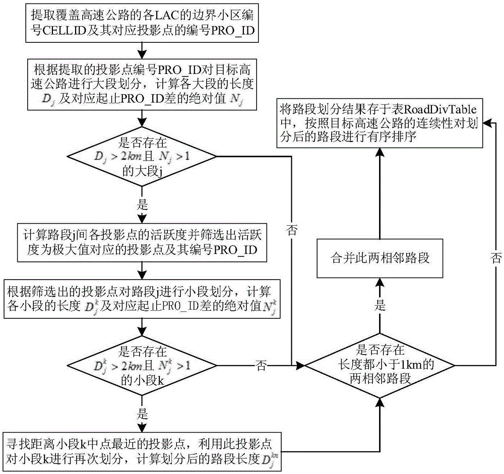 Method for calculating highway section average speed based on mobile phone signaling data