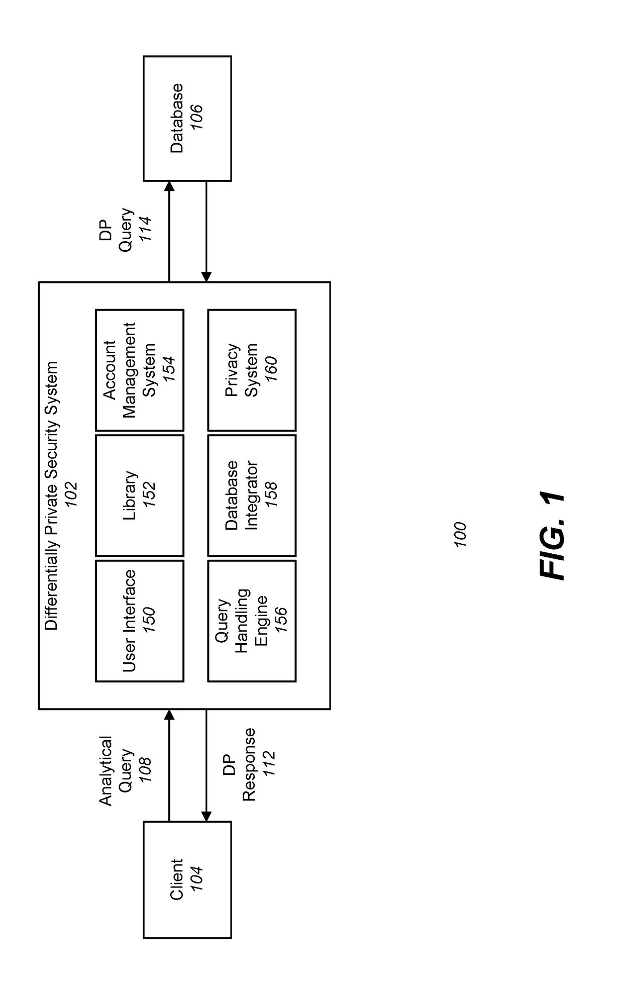 Differentially Private Processing and Database Storage