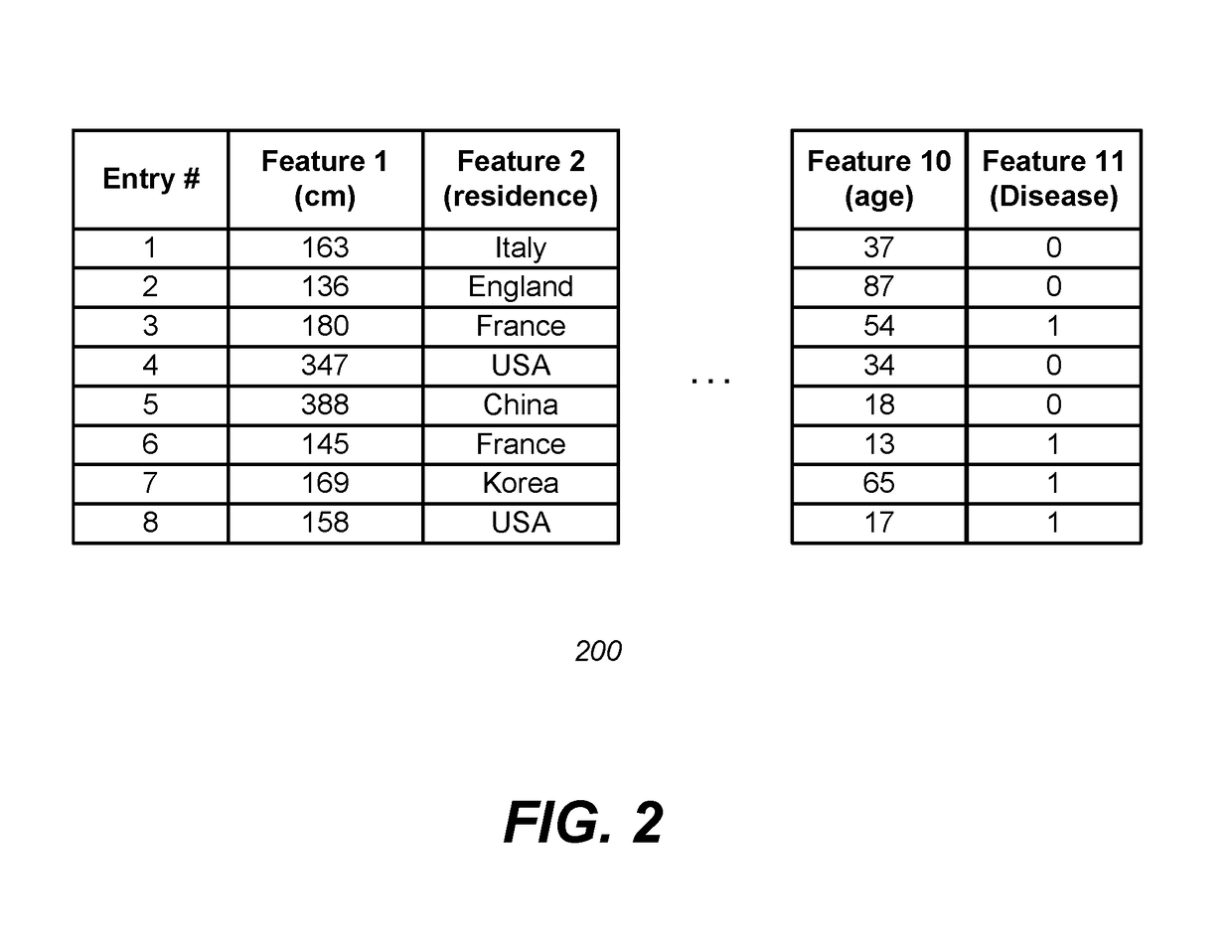 Differentially Private Processing and Database Storage