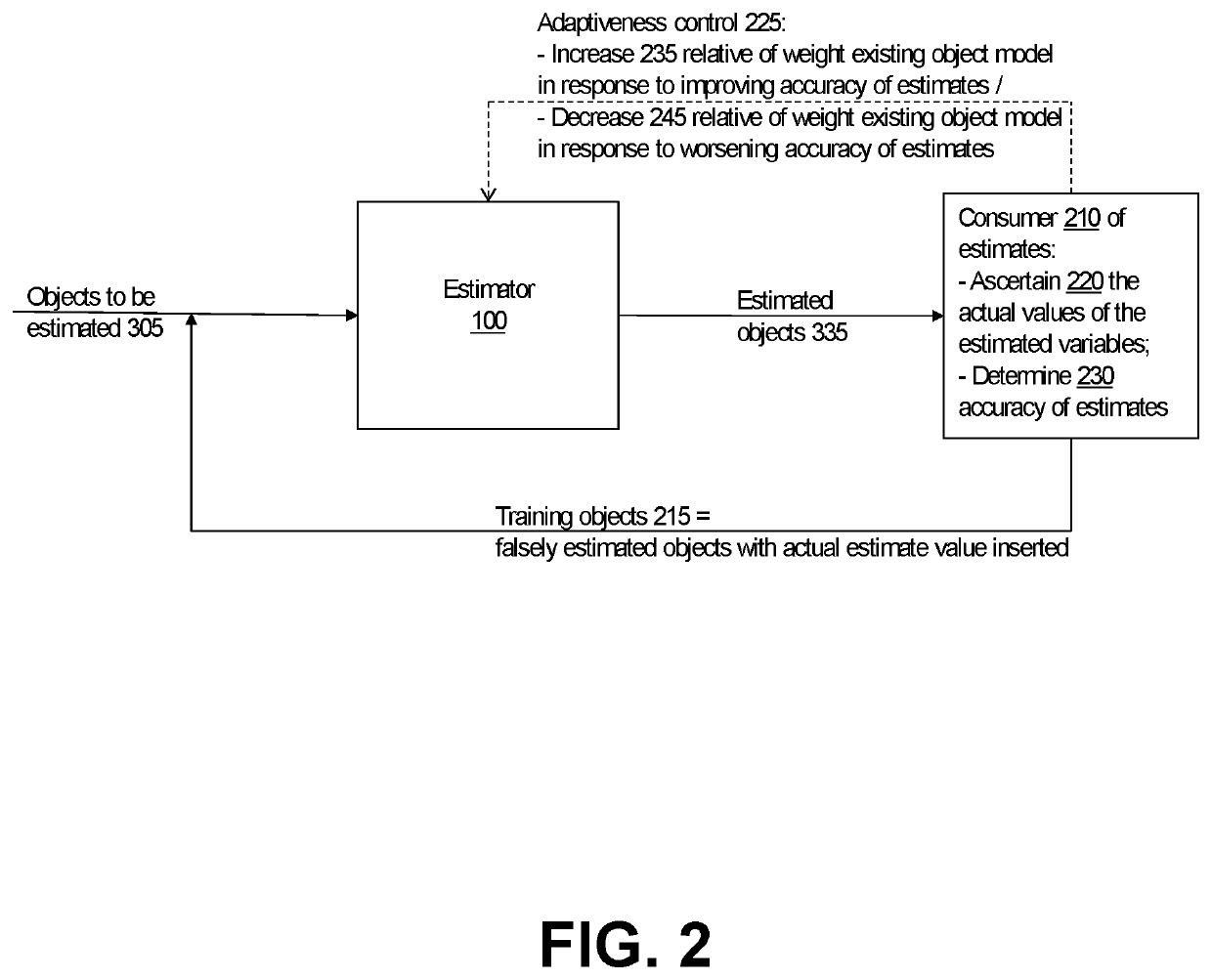 Online Trained Object Property Estimator