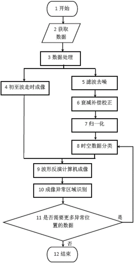 Computer imaging control method based on image identification