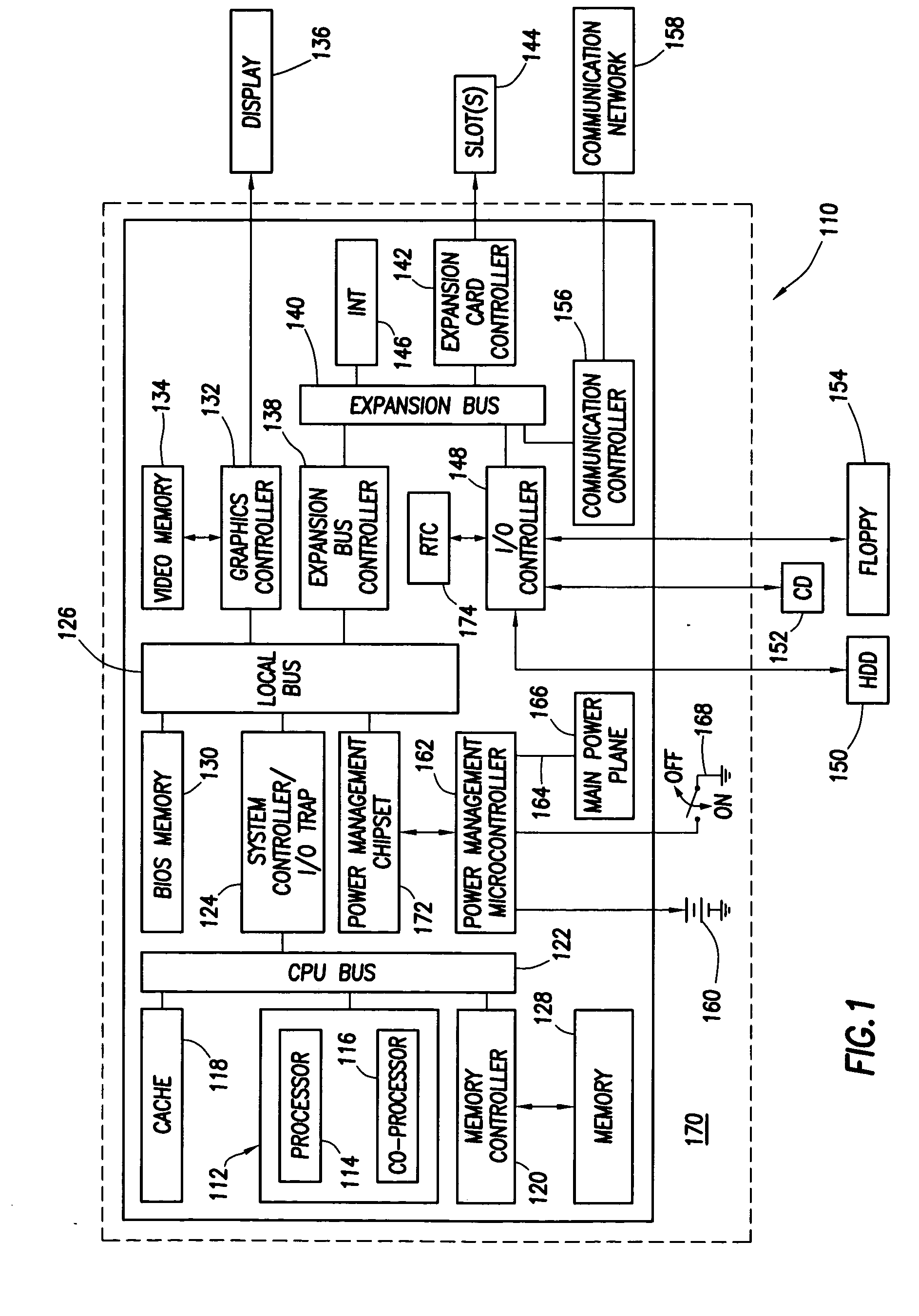 Out-of-band characterization of server utilization via remote access card virtual media for auto-enterprise scaling