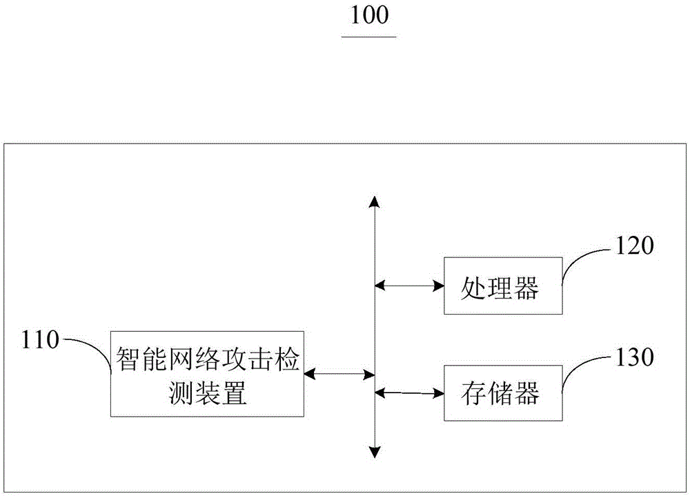 Intelligent network attack detecting method and device