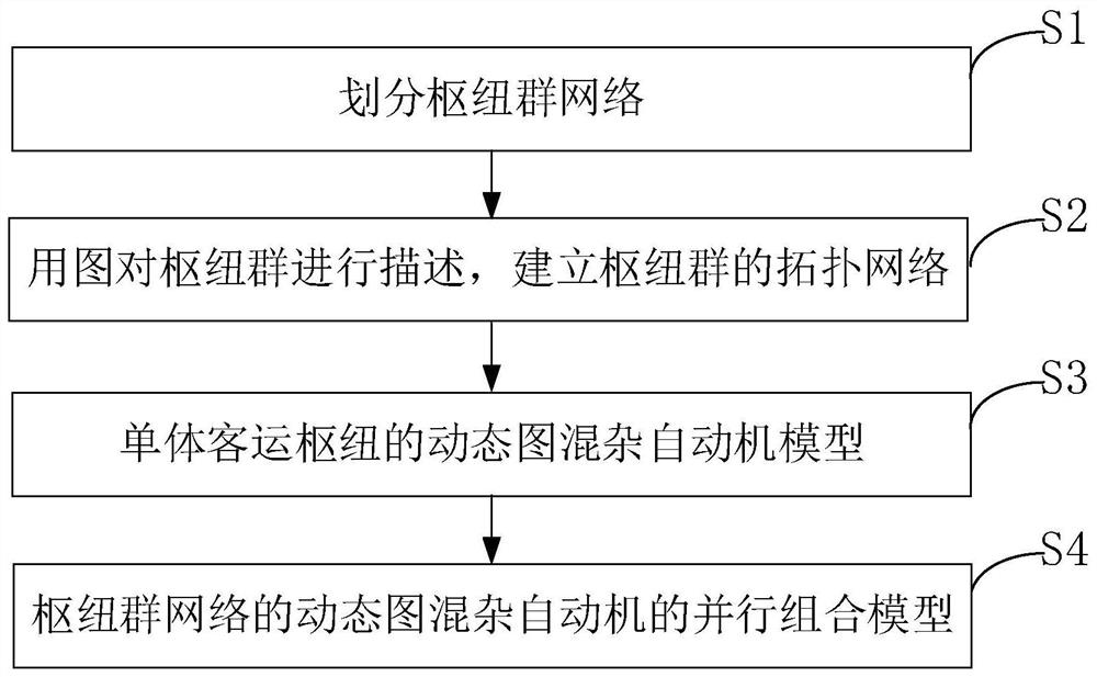 Network Modeling Method of Comprehensive Passenger Terminal Group Based on Dynamic Graph Hybrid Automata