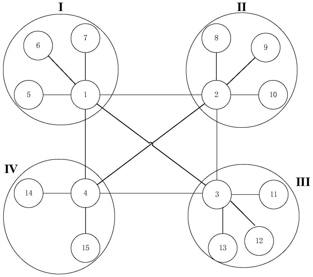 Network Modeling Method of Comprehensive Passenger Terminal Group Based on Dynamic Graph Hybrid Automata