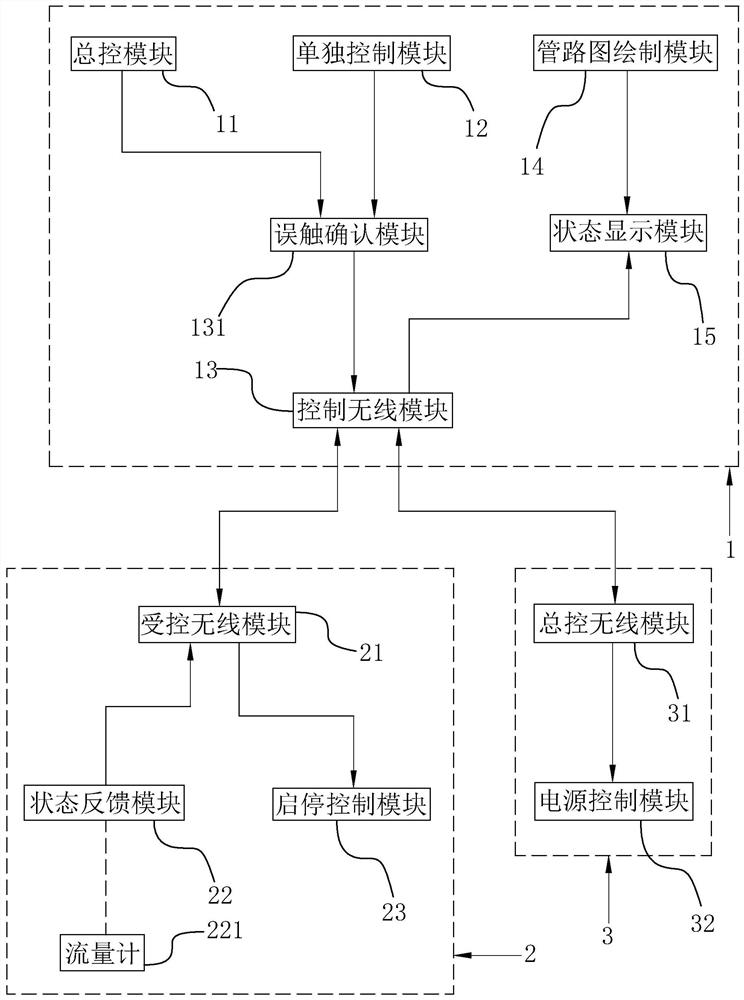 Diaphragm pump remote control system