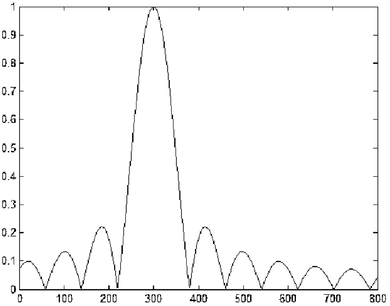 Continuous variable-angle digital holographic metrology method and device