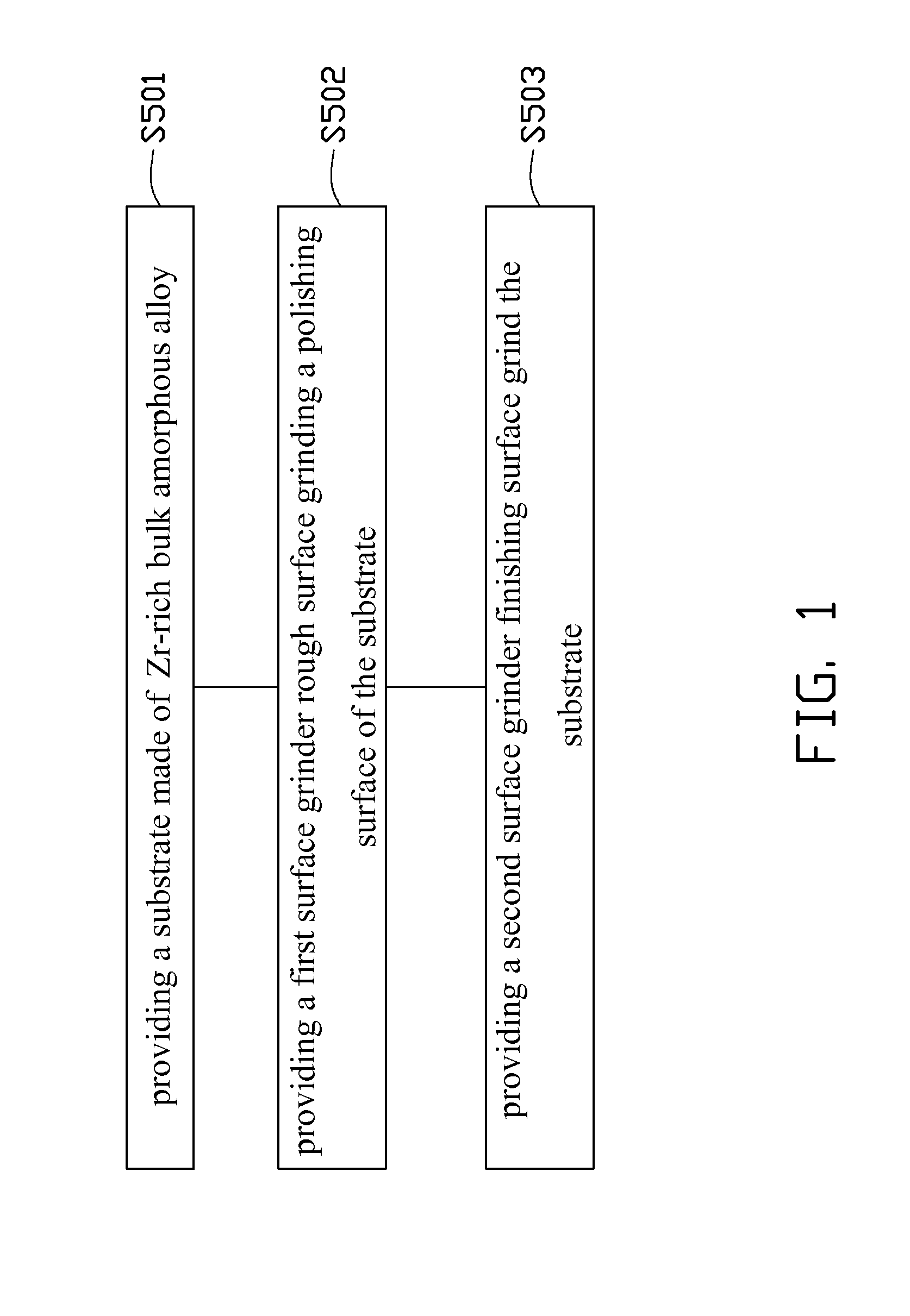 Zr-rich bulk amorphous alloy article and method of surface grinding thereof