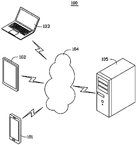 Database data synchronization method and device and computer storage medium