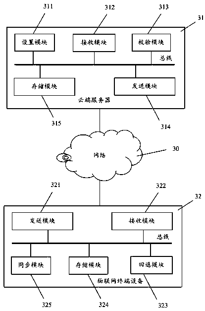 Database data synchronization method and device and computer storage medium