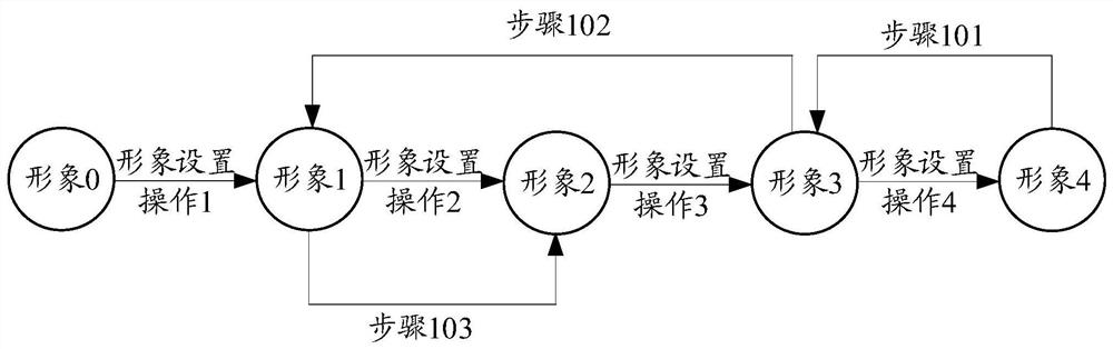 Image setting method, device and storage medium of virtual character