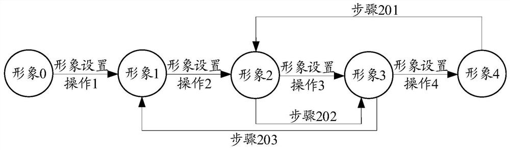 Image setting method, device and storage medium of virtual character