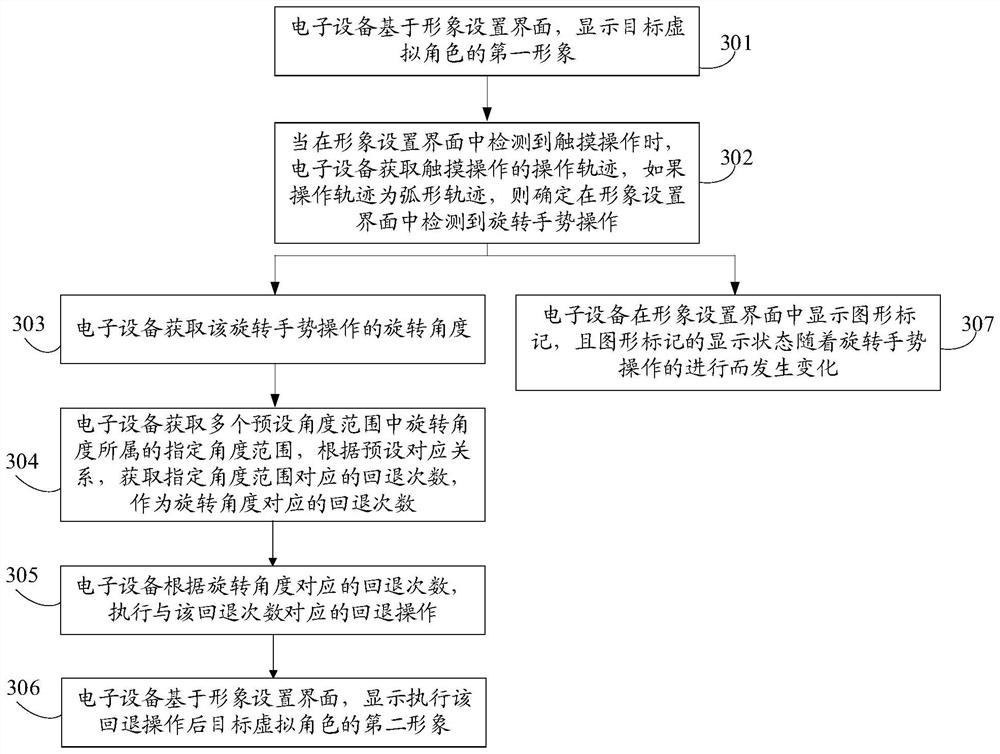 Image setting method, device and storage medium of virtual character