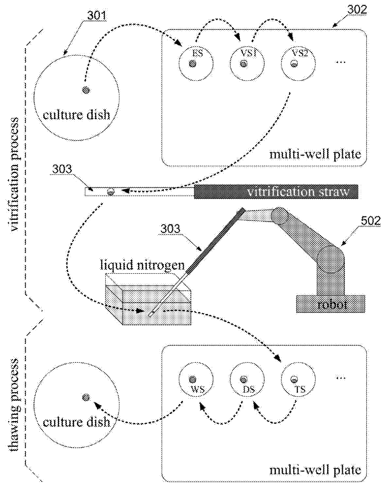 System and methods for automated vitrification of biological materials