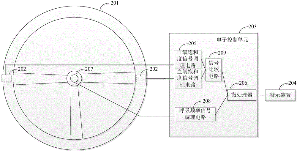 Method and system for preventing fatigue driving