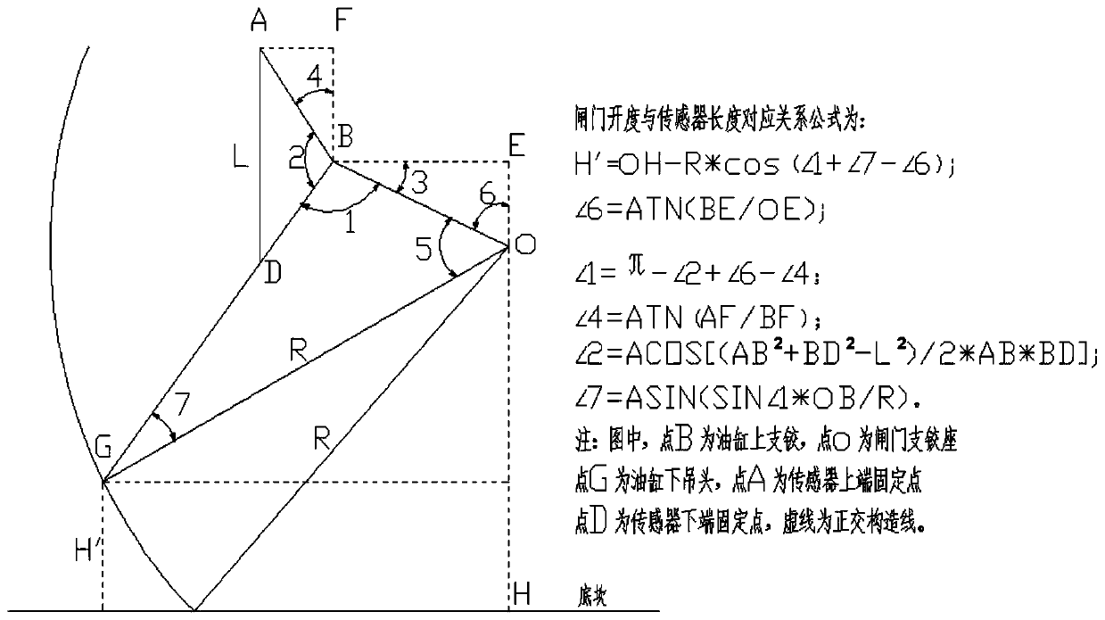 Dam gate opening and closing control method