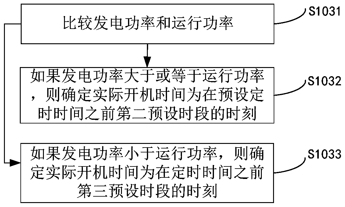 Energy-saving timing control method and system