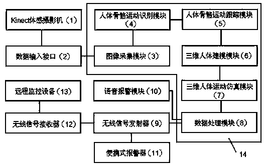 Method and system of detecting pedestrian running red light based on Kinect