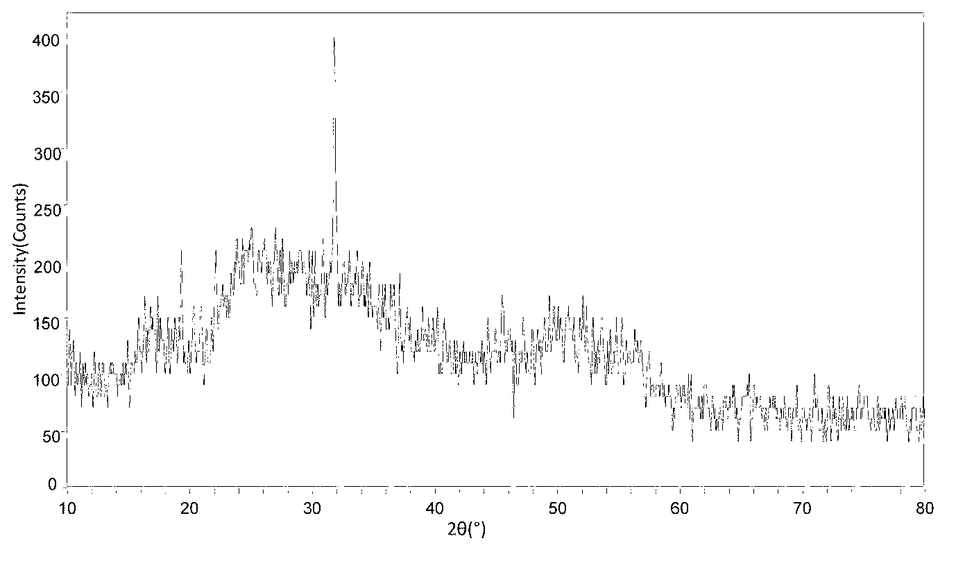 Method for preparing antimony thioantimonate based on stable reaction system