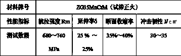 High-strength cast steel and manufacturing method thereof