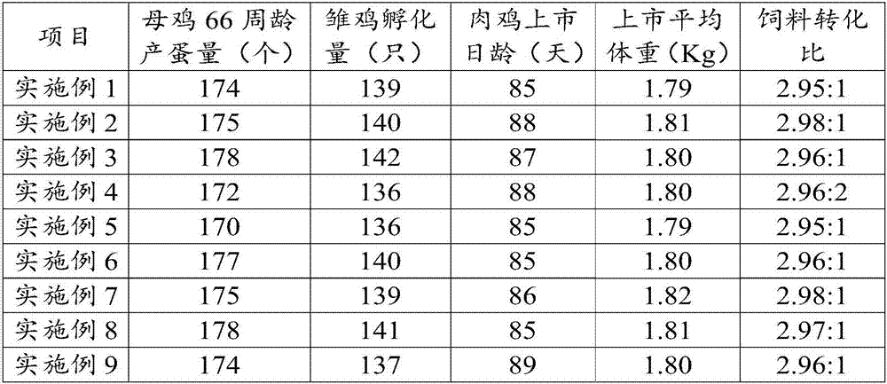 High-yield ranunculus japonicas seed production method