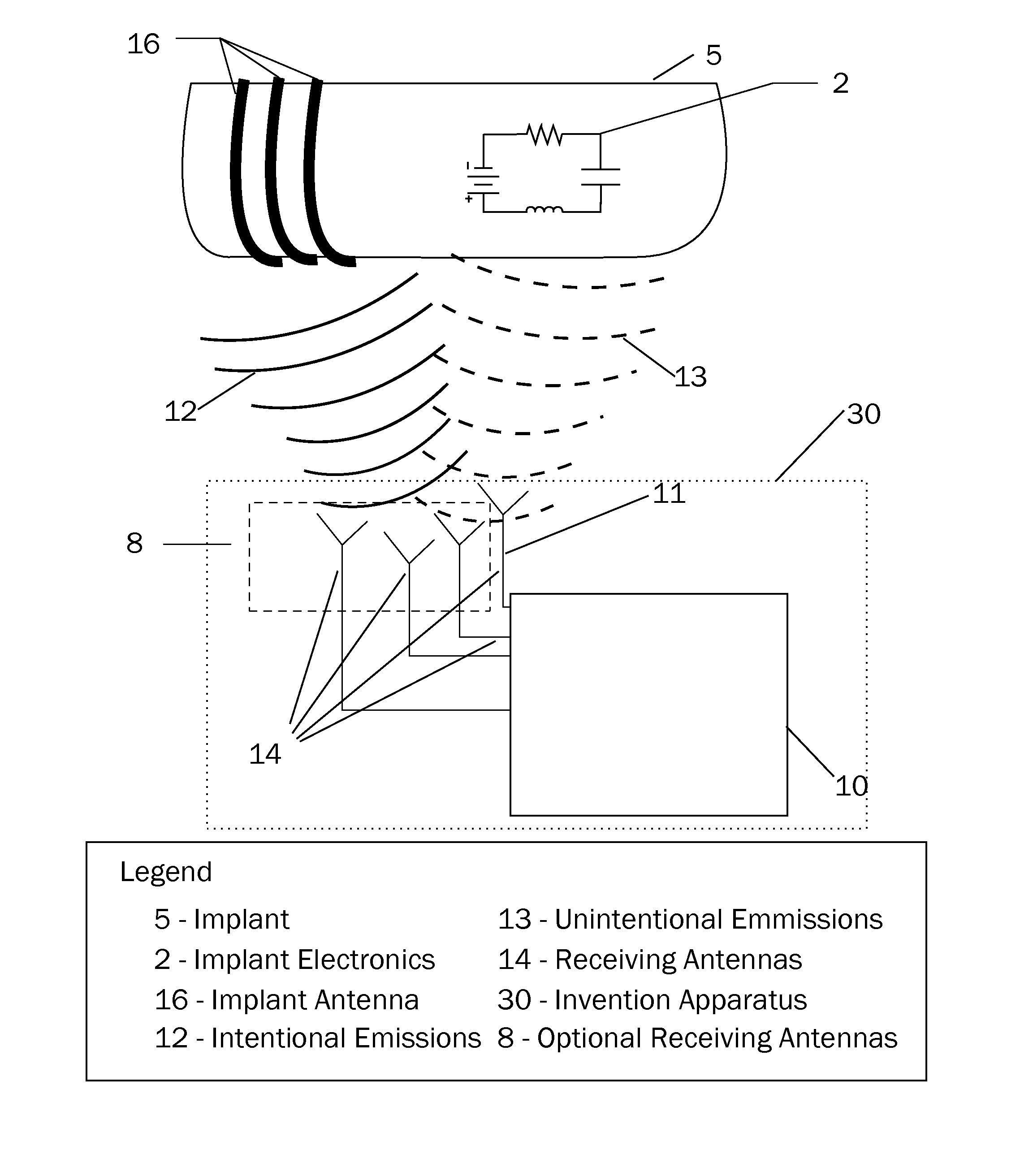 Method and apparatus for the diagnosis and prognosis of active implants in or attached to biological hosts or systems