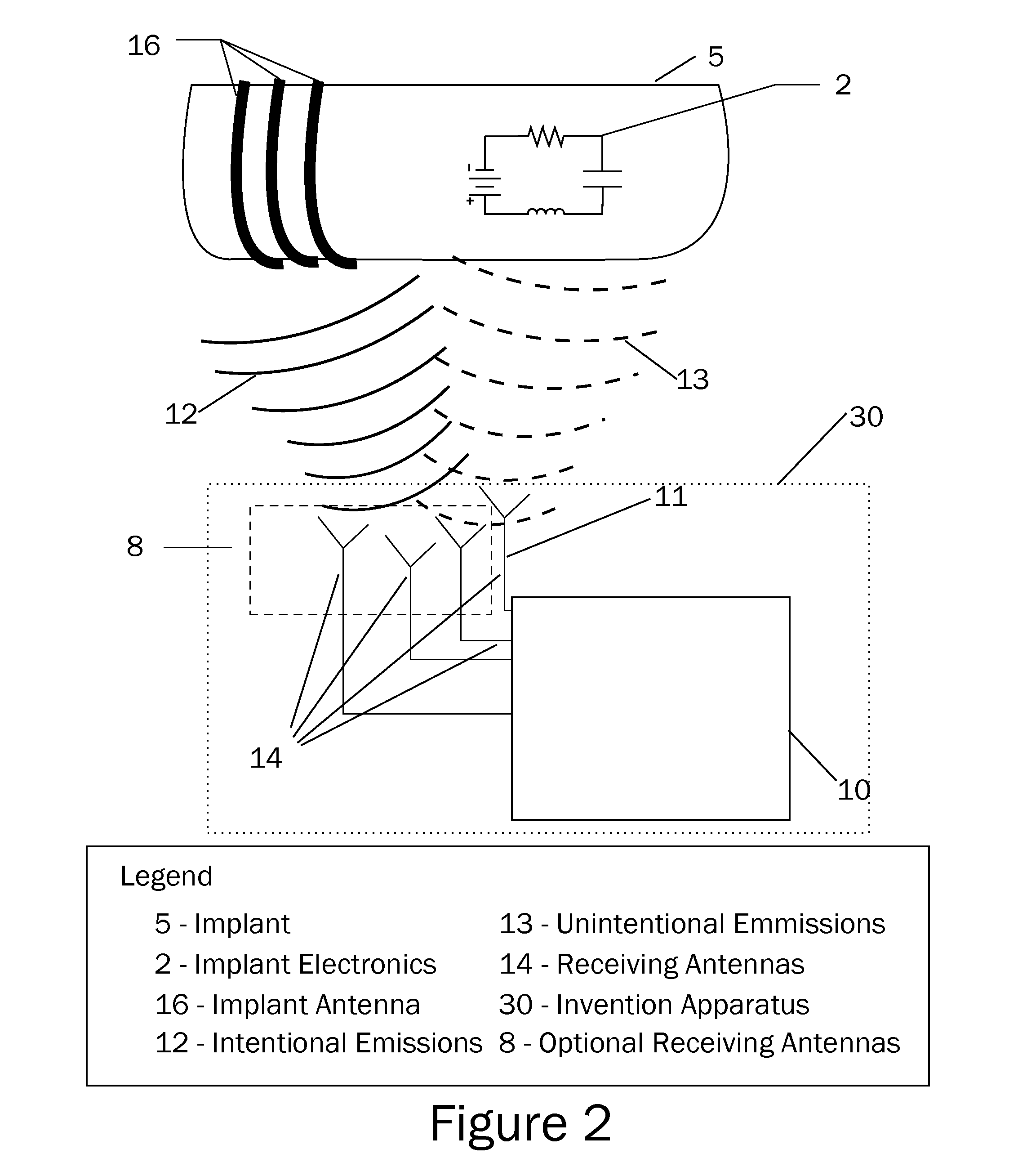 Method and apparatus for the diagnosis and prognosis of active implants in or attached to biological hosts or systems