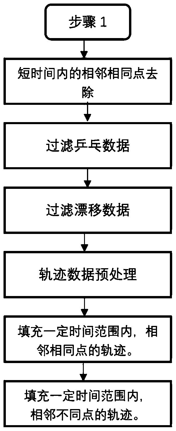 Operator trajectory data-based accompanying mode matching method