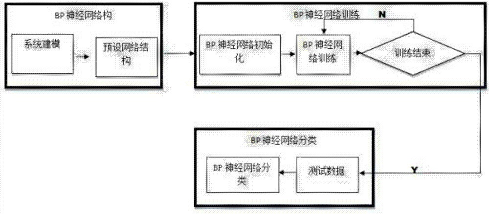 Portable detection equipment and detection method for quickly detecting internal quality of fruit