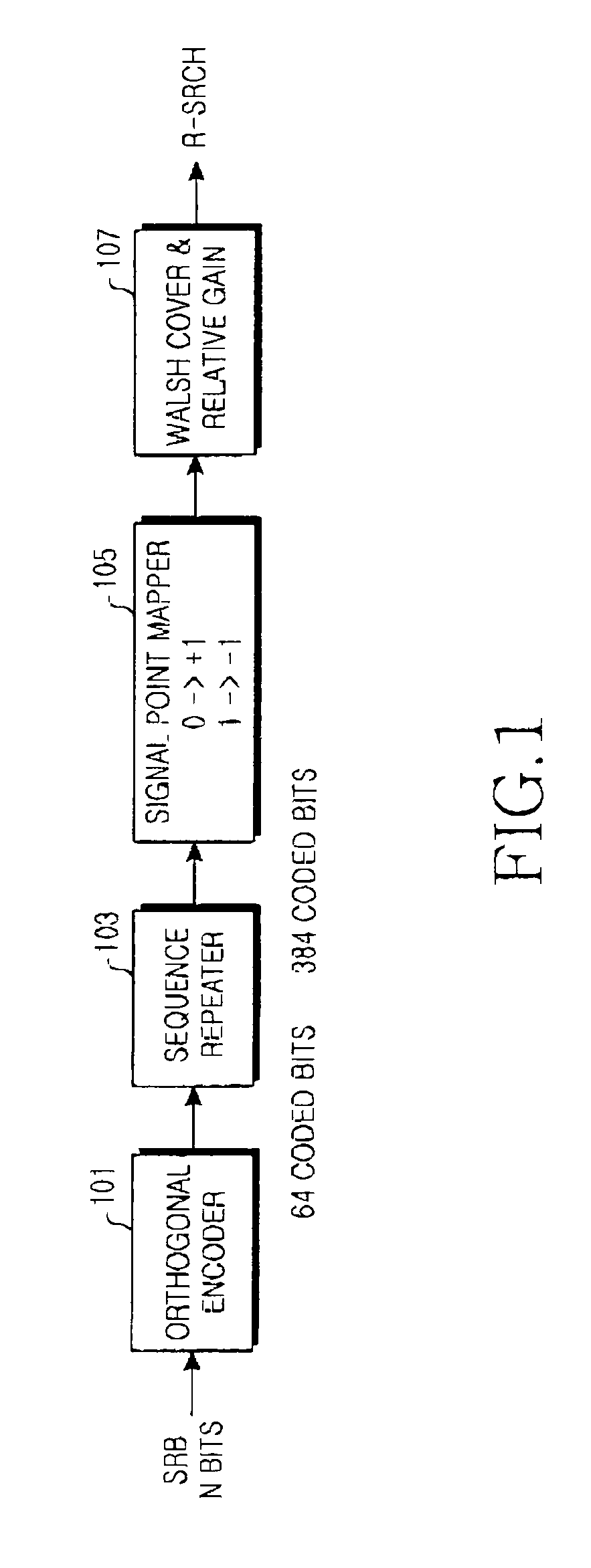 Apparatus and method for controlling reverse link data rate of packet data in mobile communication system