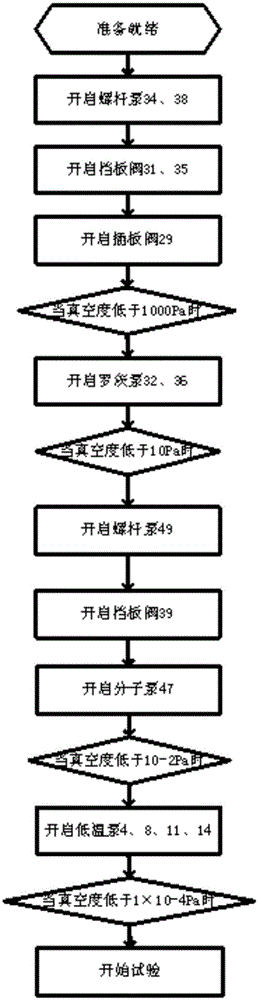 Vacuum pumping system of test equipment of ion thrusters