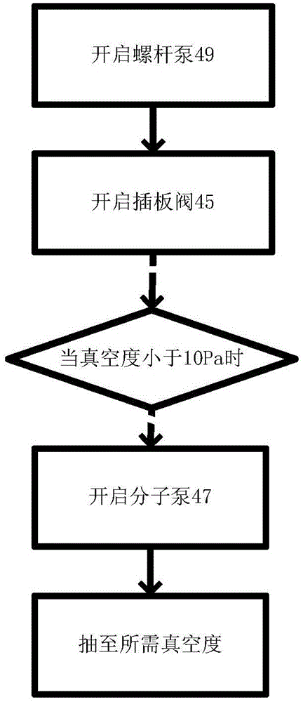 Vacuum pumping system of test equipment of ion thrusters