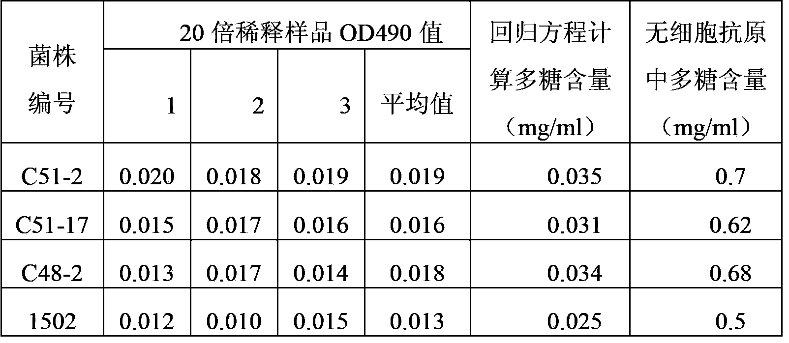 Pasteurella multocida acellular antigen, preparation method and applications thereof