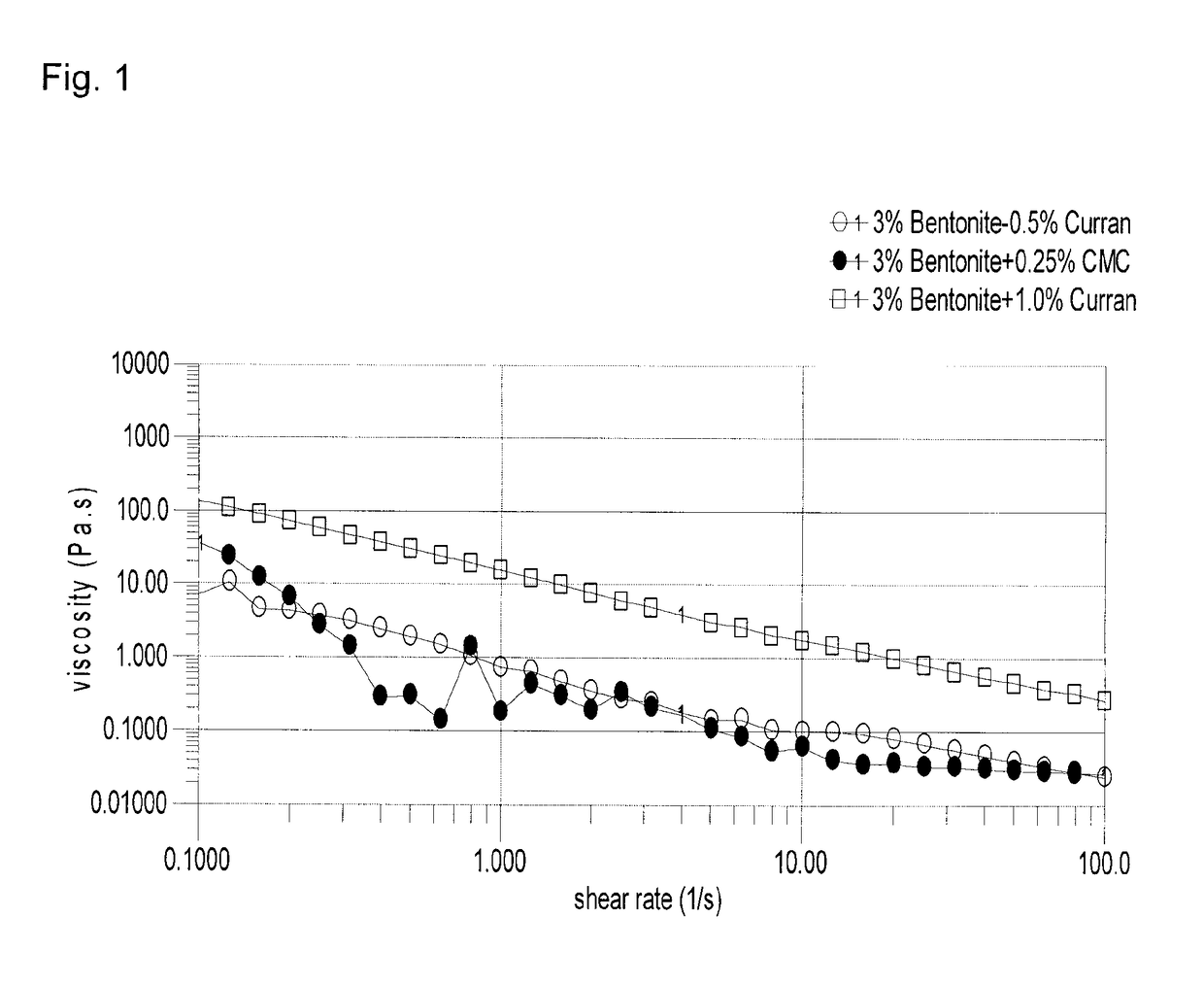 Compositions comprising parenchymal cellulose particulate material