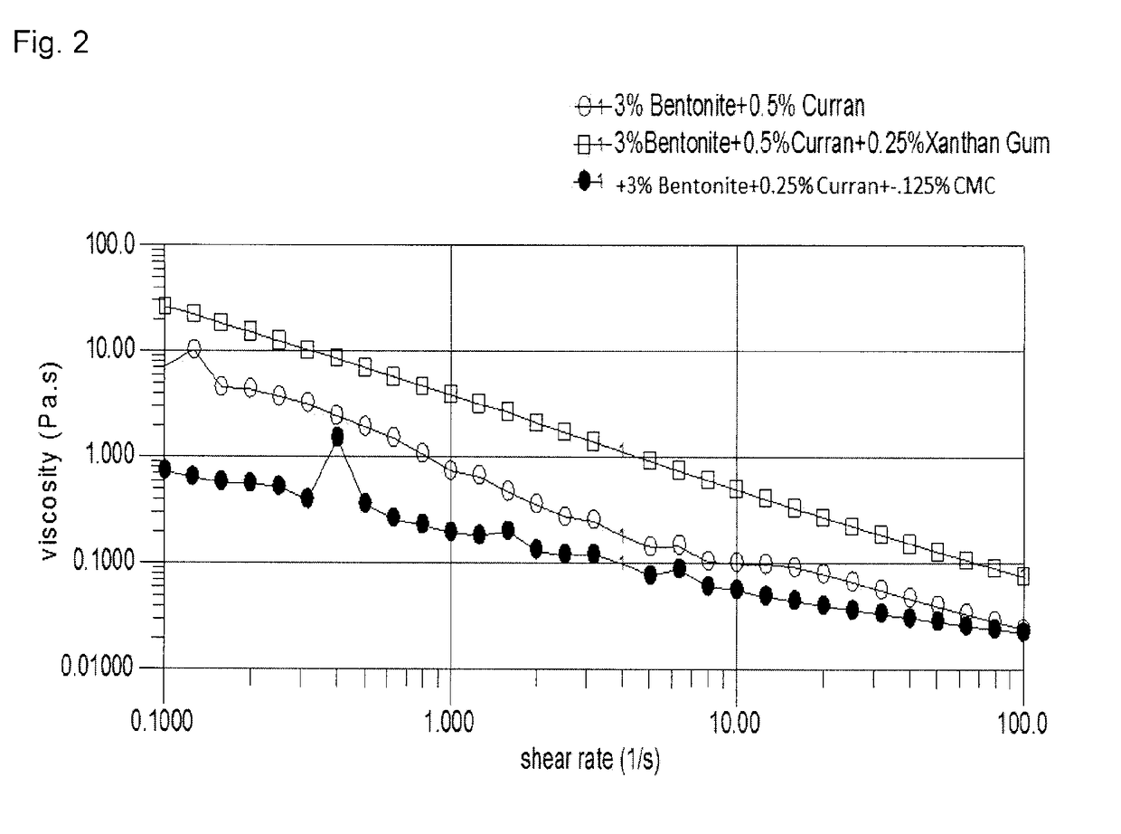 Compositions comprising parenchymal cellulose particulate material