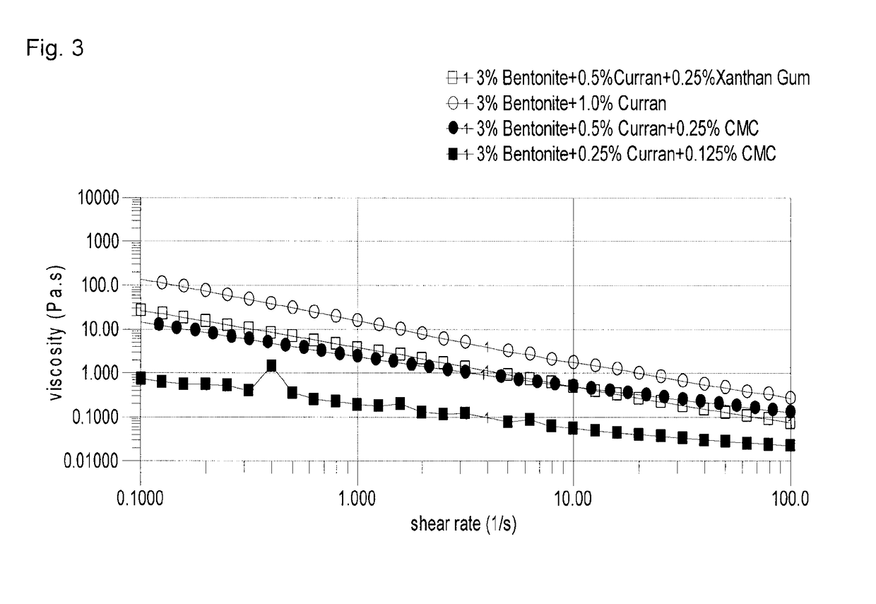 Compositions comprising parenchymal cellulose particulate material