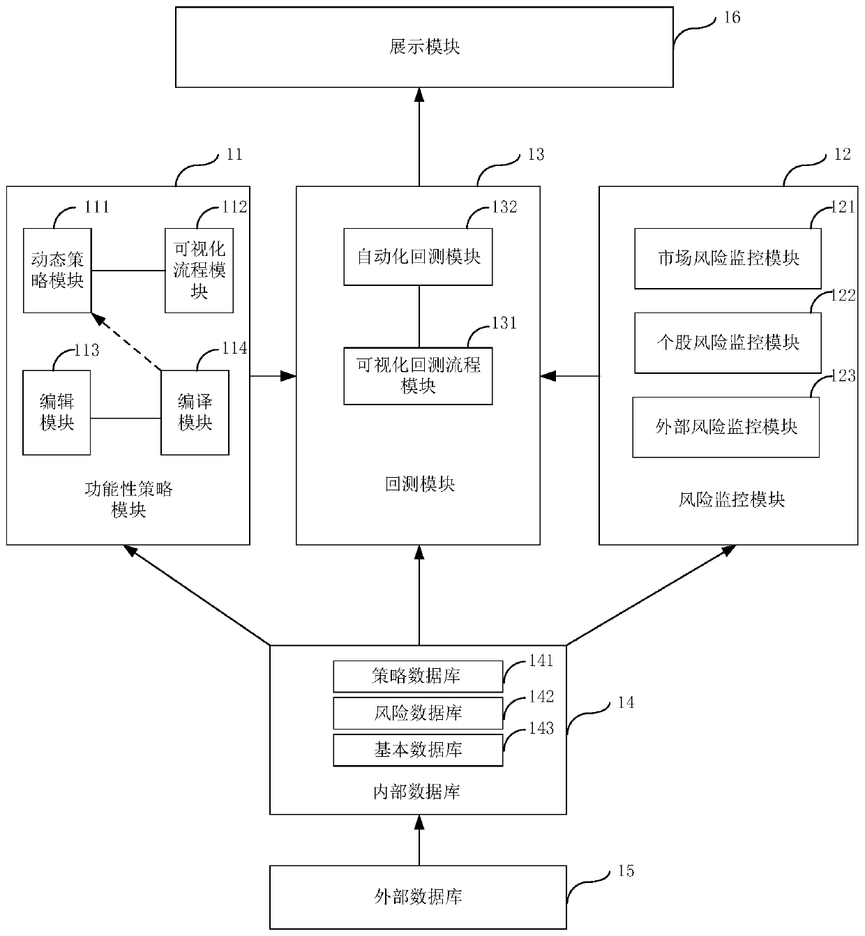 Modular quantization system, execution method thereof and electronic equipment