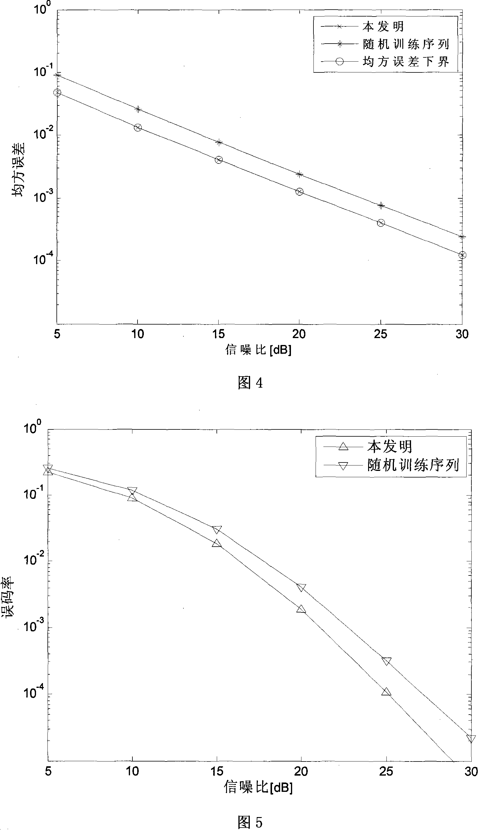 Amplification forwarding cooperation treatment based broadband wireless sensing network channel estimation method