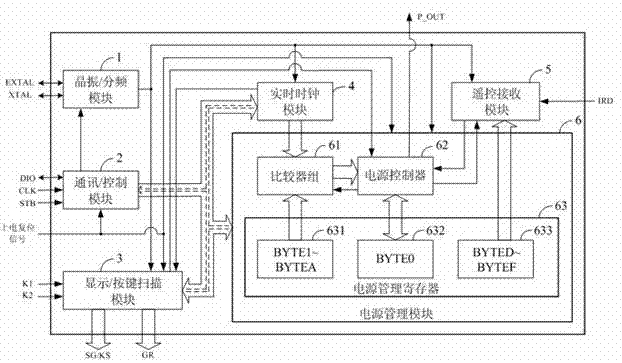 A digital tube drive chip and household appliances using the chip