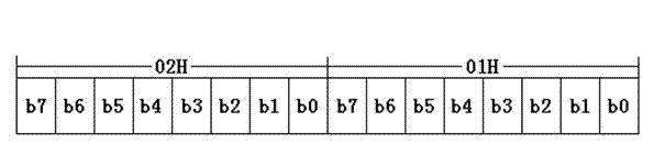 A digital tube drive chip and household appliances using the chip