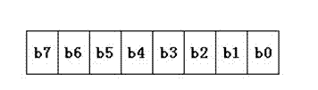 A digital tube drive chip and household appliances using the chip