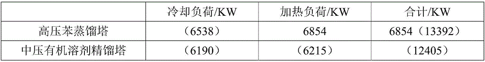 Energy-saving method and apparatus of caprolactam system