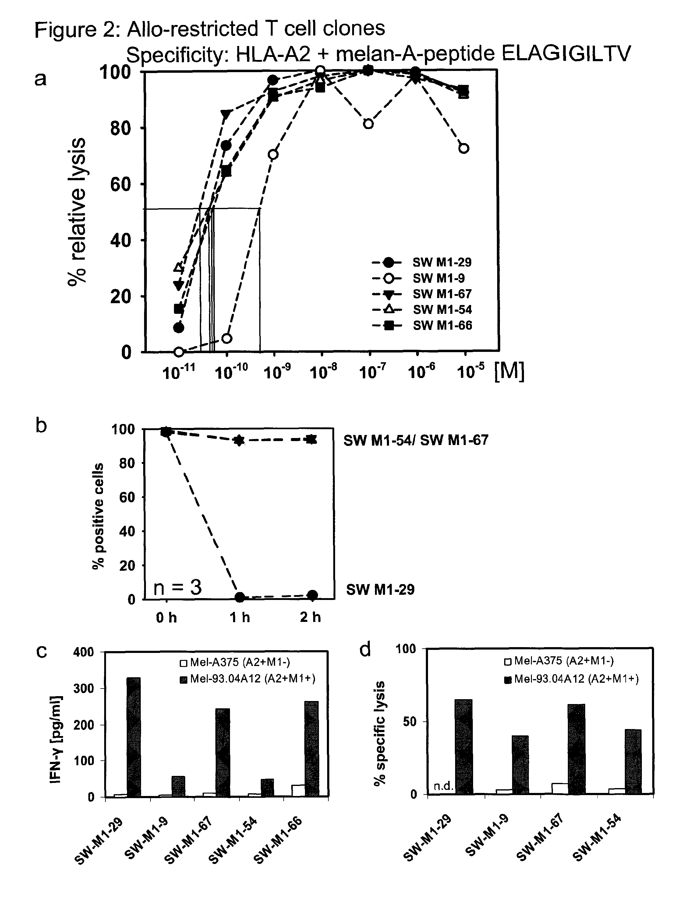 Repertoire of allo-restricted peptide-specific T cell receptor sequences and use thereof