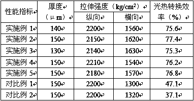 Photothermal conversion plastic film for building with microporous structure, and preparation method of photothermal conversion plastic film